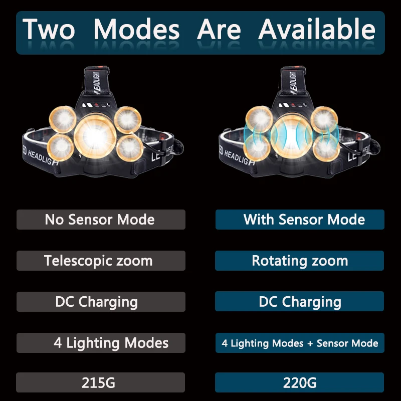 Фонарь налобный светодиодный с зарядкой от USB и датчиком|Налобные LED-фонари| |