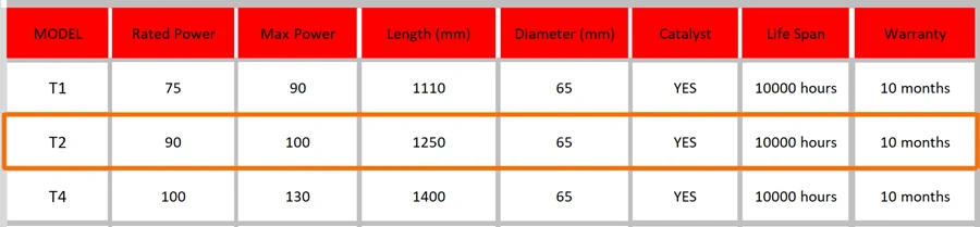 RECI CO2 лазерная трубка T2 Лазерная лампа 90w~ 100w дешевая новая модель для лазерной резки
