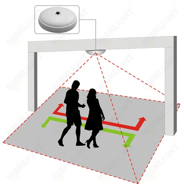 Хайлайтер HPC008 высокоточная камера для посетителей магазина одежды|counter|visitor
