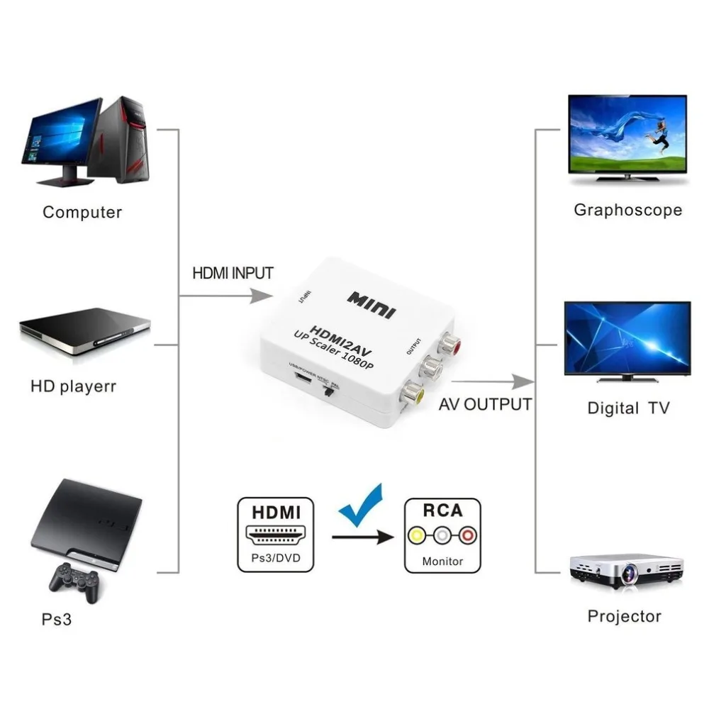 Композитный адаптер с mini HDMI на VGA и RCA AV конвертер для аудиосигнала ПК 1080p 3 5 мм CVBS