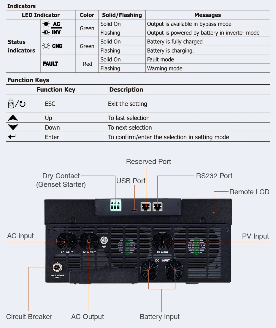 Источник питания Easun 10Kw солнечный инвертор 230vac 48vdc 80A MPPT Солнечное зарядное устройство параллельный инвертор зарядное устройство 60A нулевое время передачи