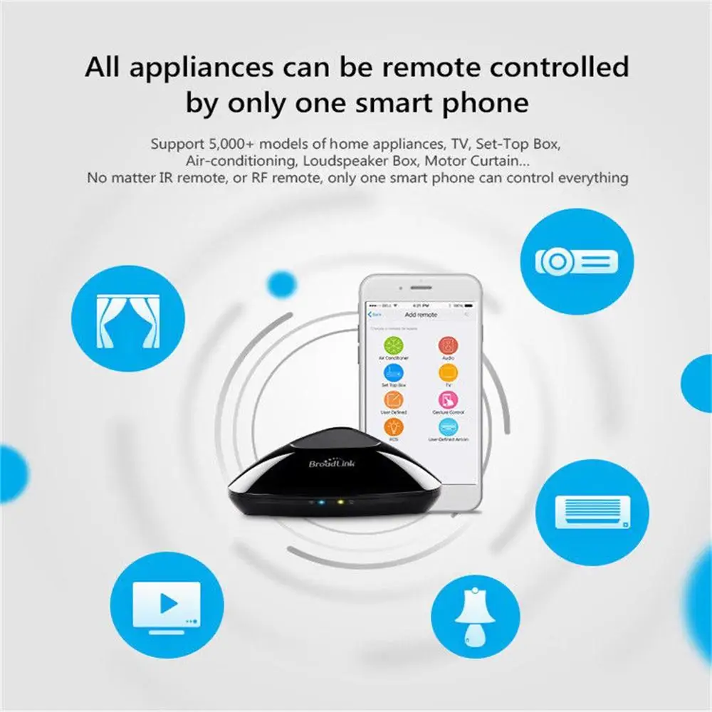 Broadlink RMPro+ WiFi+ IR+ RF управление для Alexa Google Home IFTTT умный дом 315/433 МГц приложение дистанционное управление AU/UK/EU/US СТАНДАРТ