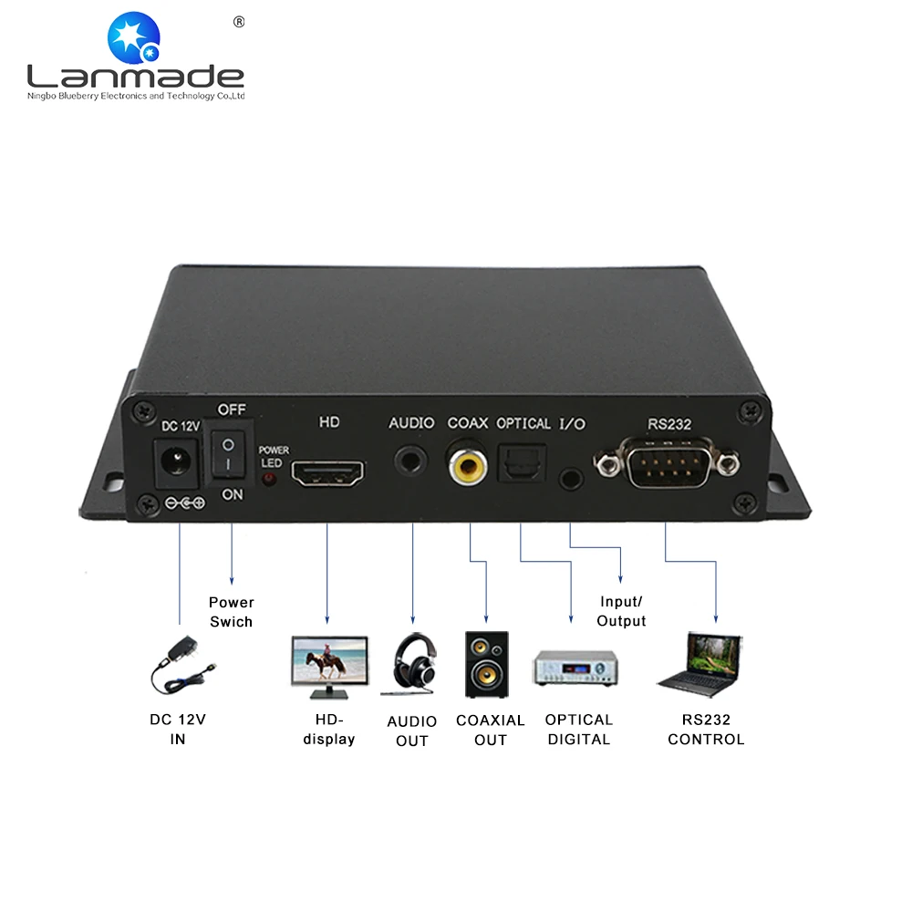 MPC1005-6 RS232/button control card indoor application CE/FCC/ROHS optical output video player box | Электроника