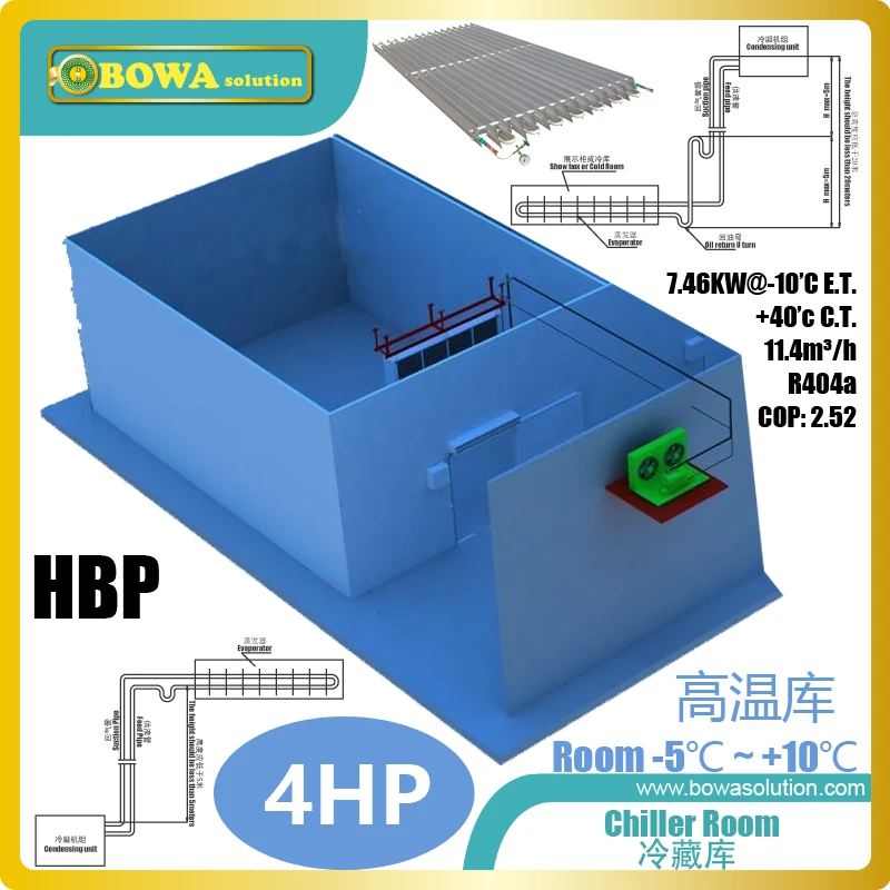 

4HP HBP refrigeration plant can chill 2.5Tons fruits/vegetables from 25'C to 0'C every 8 hours, excellent for school cold room