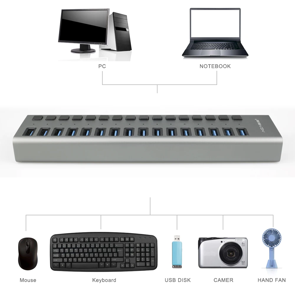 Acasis USB 3 0 концентратор 16 портов высокоскоростной 5 Гбит/с сплиттер промышленный со