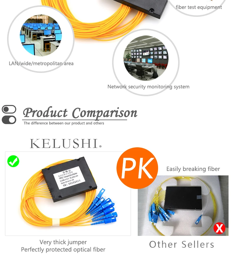Kelushi FTTH 1*8 PLC разветвительная коробка телекоммуникационный волоконный сплиттер 1 точки 8 Кассетный Оптический Сплиттер Волоконно-Волоконный