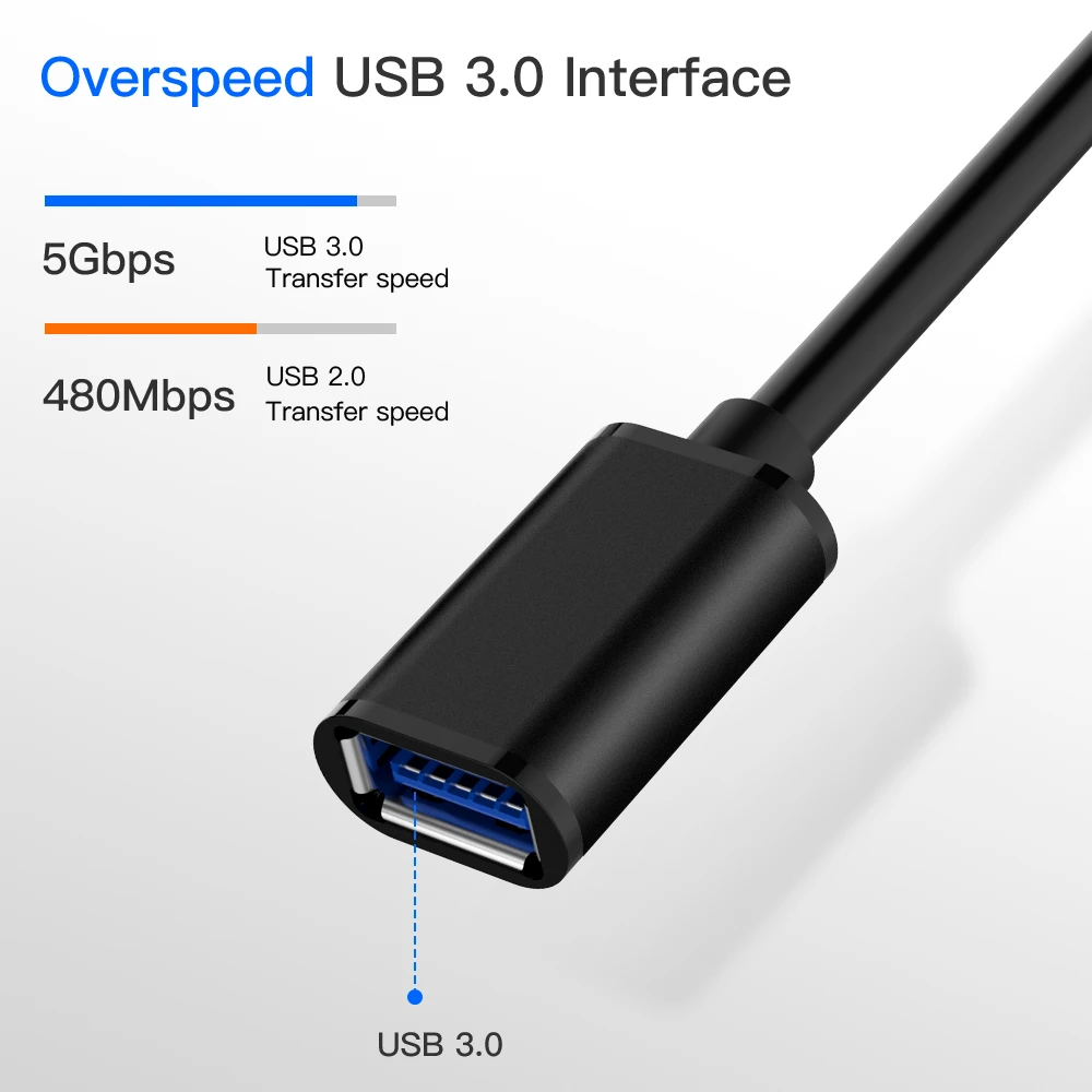 USB 3,0 удлинитель для мужчин и женщин кабель синхронизации данных быстрая скорость USB3.0 кабель для ПК клавиатура принтер камера мышь игровой контроллер