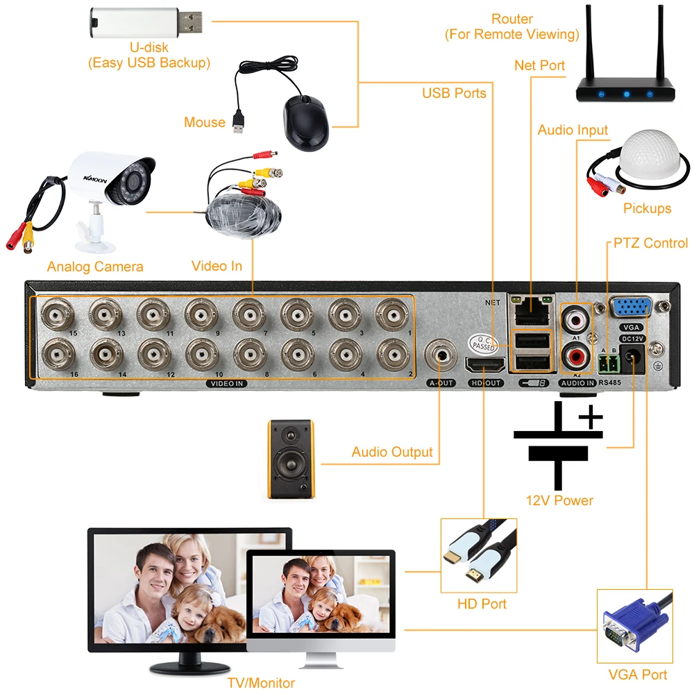 KKmoon 1080P 16CH Hybrid NVR AHD TVI CVI DVR 5 в 1 цифровой видео Регистраторы P2P облачная сеть Onvif