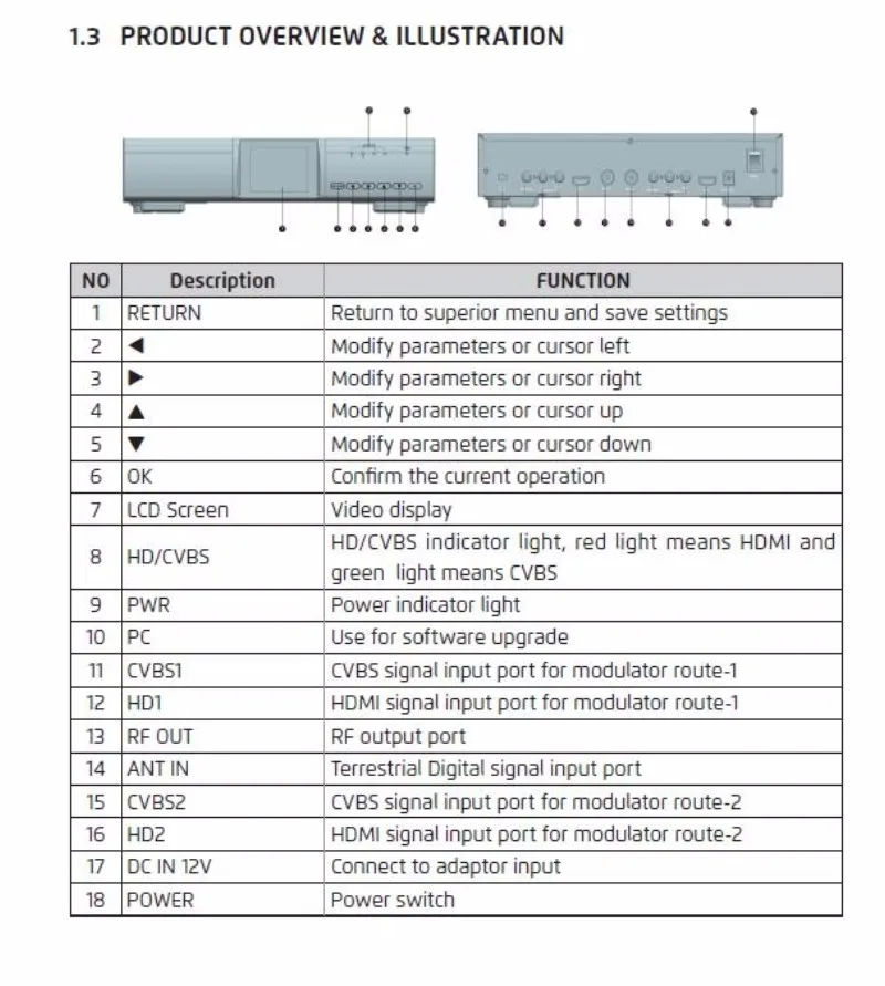 Satlink WS-7992 модулятор 7992 SATLINK 2 канала HD DVB-T модулятор RF/AV/HD