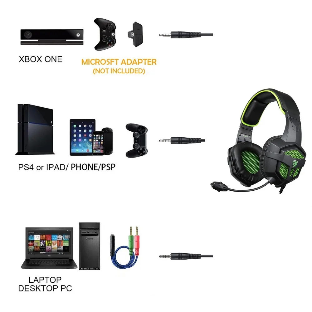Sades sa-807 3.5 мм Проводная гарнитура для PS4 компьютерные наушники стерео звук