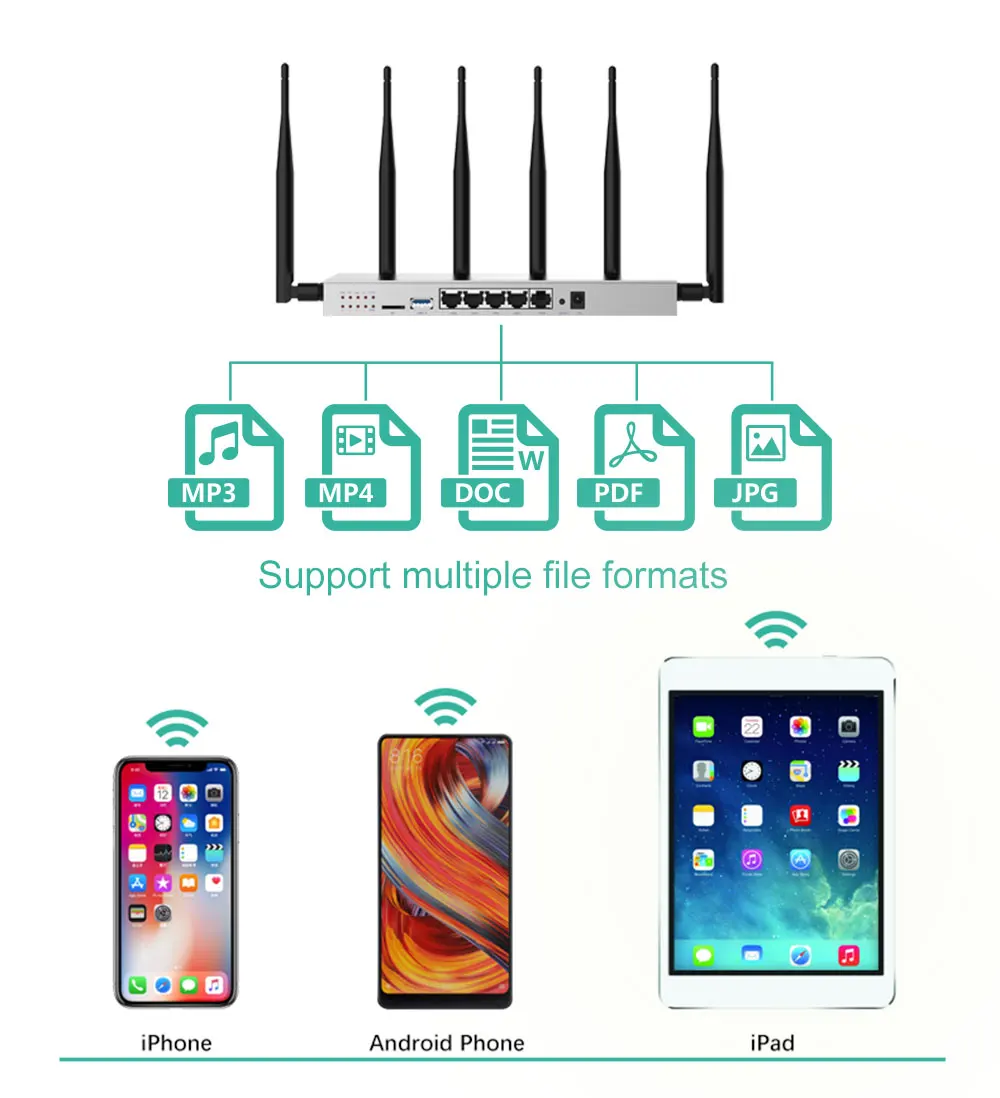Cioswi WR646 Беспроводной роутер 3g 4G модем 2. 4G Гц/5,0 ГГц 1200Мбитс Wifi роутер 802.11AC OpenWrt гигабитный маршрутизатор с Sim карты слот