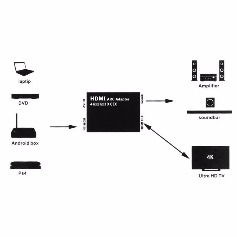 HDMI ARC адаптер и оптический аудио конвертер 4 К 3D 1080 P ЦИК стильный для мобильного