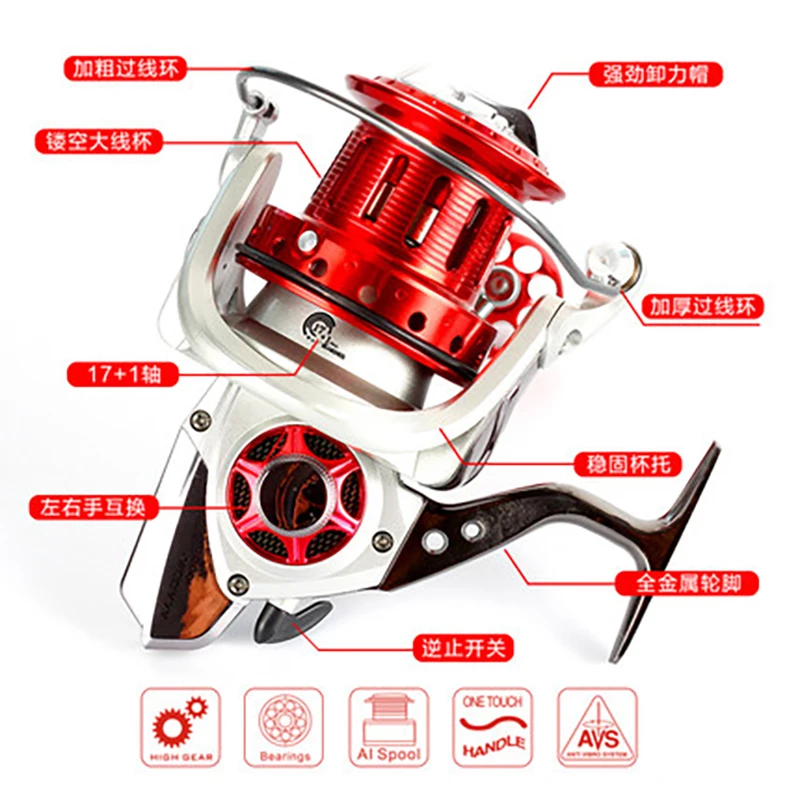 Новый TS8000 TS10000 TS12000 17 + 1BB металлический донной Reel длинный выстрел Морская рыбалка