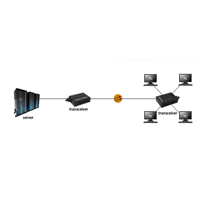 Фото Ethernet медиа конвертер 10/100 м 4 порта + 1 волоконно-оптический порт SC 1310/нм AB однорежимный двойной волоконно-оптический медиа конвертер 1 шт. №2