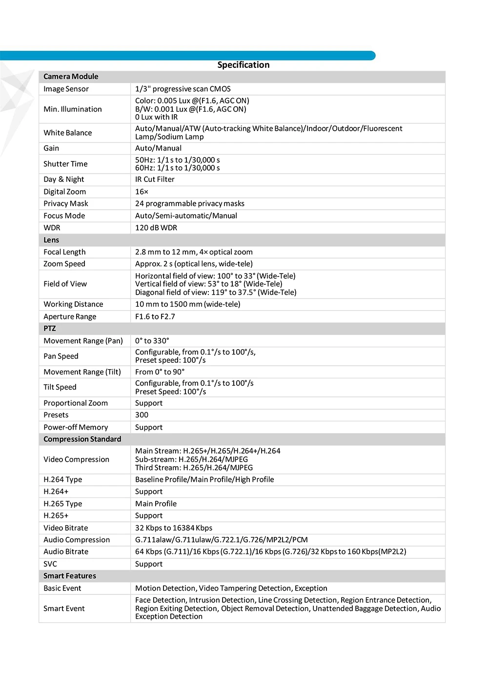 Hikvision PTZ IP камера PTZ-N2404I-DE3 OEM HIK 4MP 4X Zoom 2,8-12 мм объектив сети Видеонаблюдения POE купольная камера видеонаблюдения Аудио