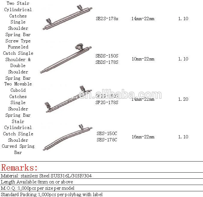 

Free shipping 1000pcs 24mm SDF-178S Stainless Steel Double Flange Watch Spring Bars for Watch Band Pin Link