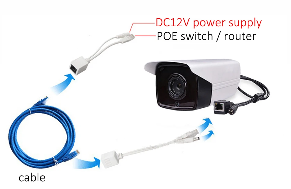 PoE пассивный кабельный разветвитель Power Over Ethernet и инжекторный Кабельный комплект