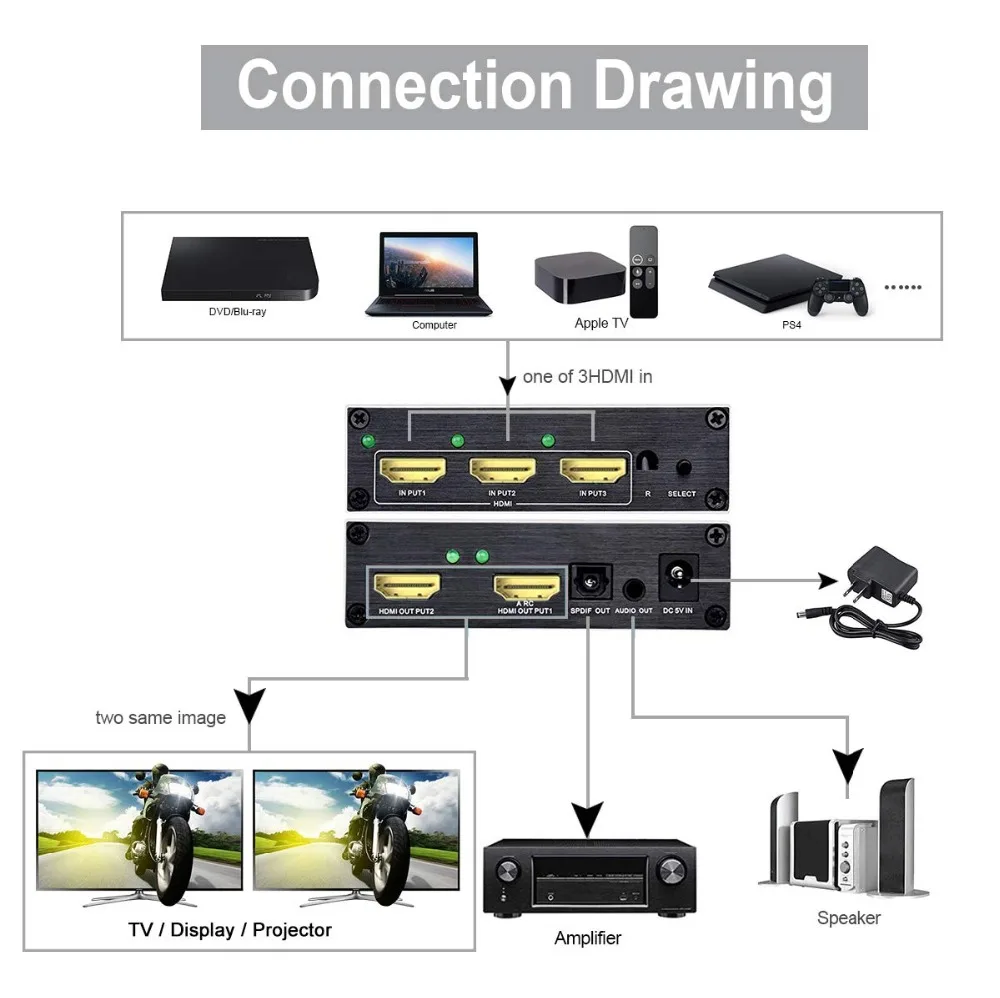 PUZHIJIE 4K 60Hz HDMI матричный коммутатор 3x2 аудио SPDIF R/L ARC 2160P ИК пульт сплиттер