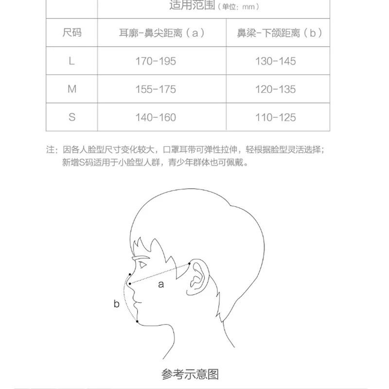 3 шт. в сумке Xiaomi SmartMi PM2.5 Haze Mask Anti-haze Mask Регулируемый подвесной удобный светильник для ушей маска для дыхания s m l