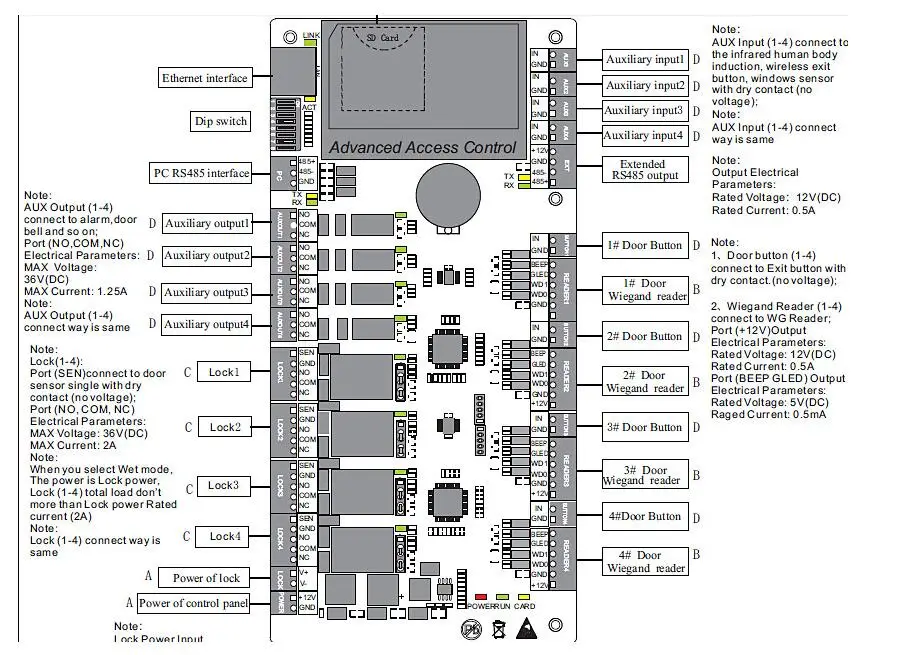 ZKsoftware С3-200 2 Дверь Профессиональный RFID ПРЧИ Карты Контроля Доступа TCP/IP 485