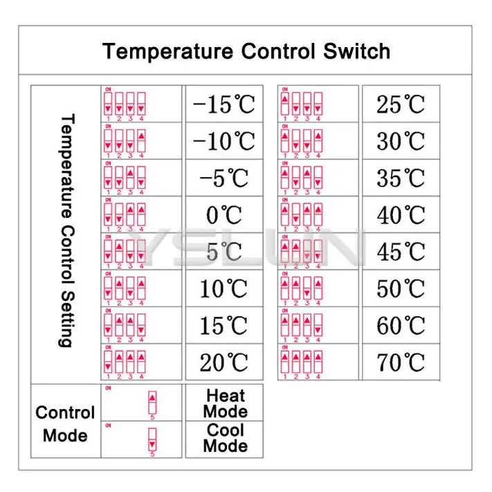 - 15 70 градусов цельсия охлаждение температура контроллер выключатель MCU