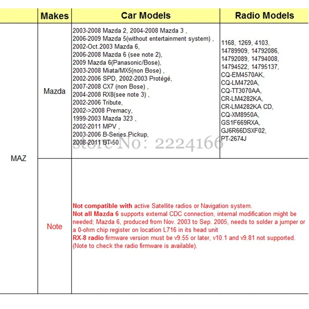 Lonleap Новый USB SD AUX Автомобильный Mp3 музыкальный адаптер cd чейнджер для Mazda 2 3 5 6 MX RX 8
