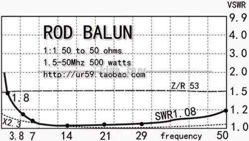 DYKB 1:1 HF Balun водонепроницаемый для диапазона 160-6 м (1 8-50 МГц) 500 Вт коротковолновой