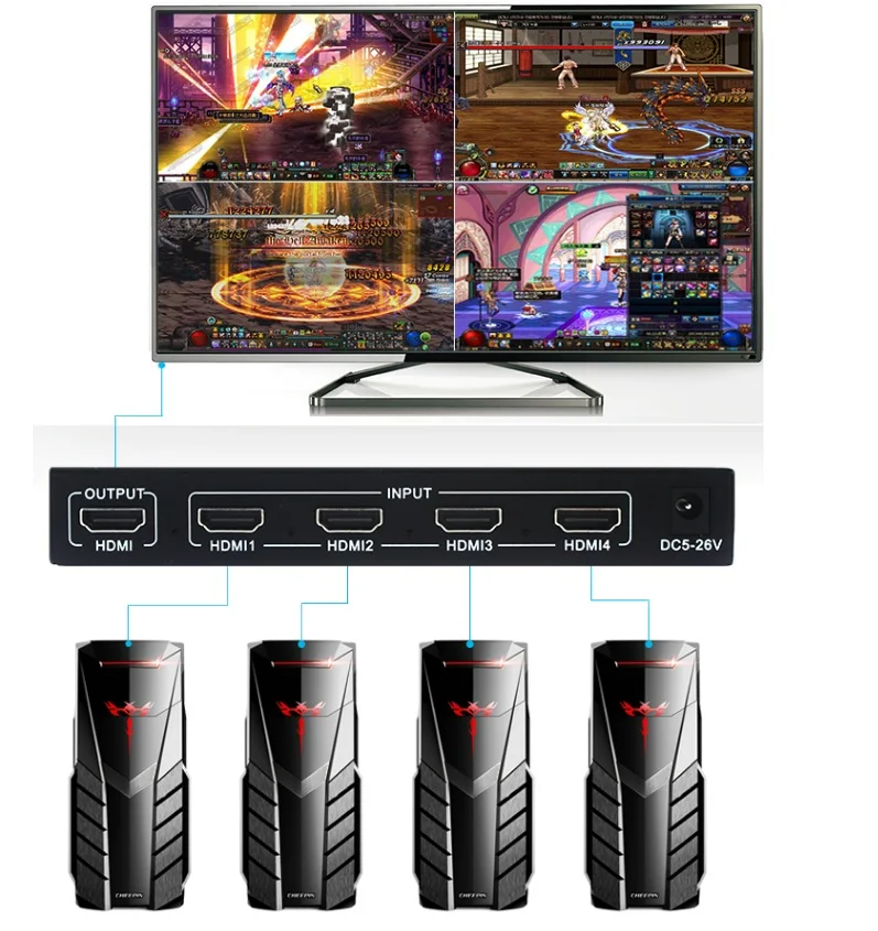 1080P 4x1 HDMI многоцелевое устройство просмотра четырехъядерный экран в режиме