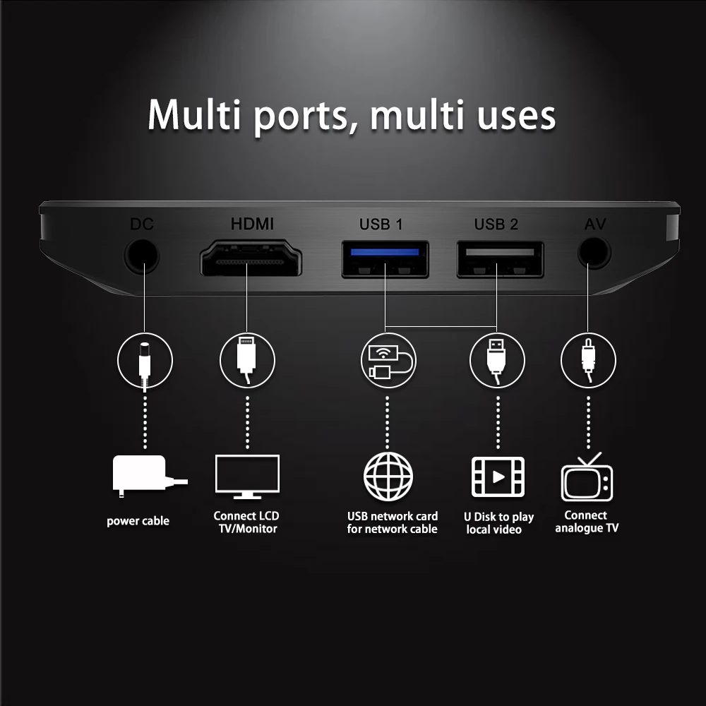 A95X Plus Smart TV Box 4GB Amlogic S905 Y2 Android 8.1 DDR4 32GB ROM 2.4G /5G WiFi USB3.0 BT 4.2 Support 4K HD Media Player | Электроника