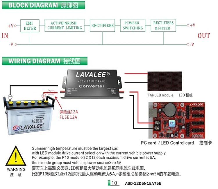 LAVALEE преобразователя 12V/24V постоянного тока до 5V15A 75 Вт на каждый день ультратонком