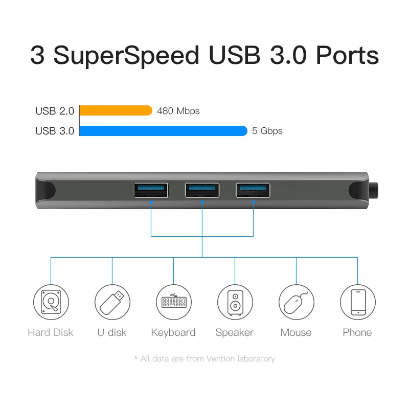 Vention USB-C концентратор type C концентратор USB 3,0 Thunderbolt 3 HDMI 3,5 мм аудио RJ45 адаптер для MacBook Pro samsung Galaxy S9 USB C концентратор