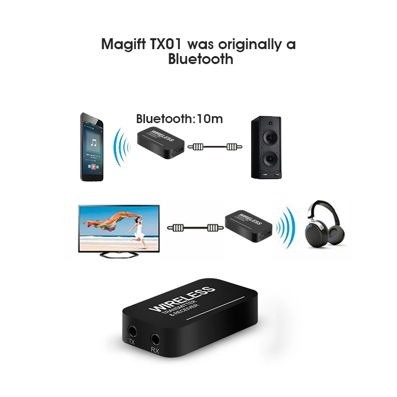 Magift Беспроводной Bluetooth приемник передатчик Мини 3.5 мм аудио кабель 2in1 для Ipod ТВ MP3