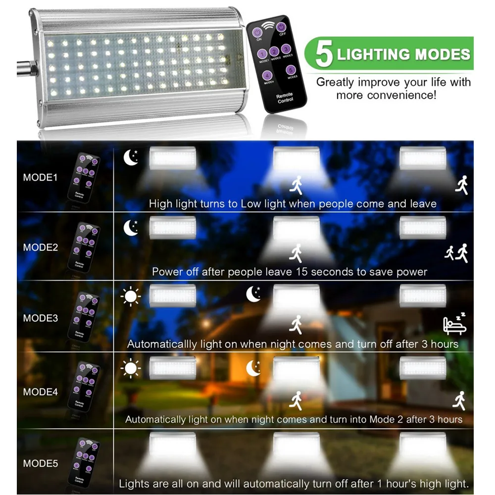 Новый 70 LED 1100LM Солнечная энергия уличный свет радар Датчик движения лампы сад