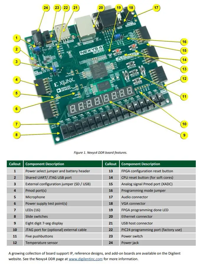 1 шт. x Nexys4 DDR Artix-7 FPGA макетная плата с XC7A100T-1CSG324C