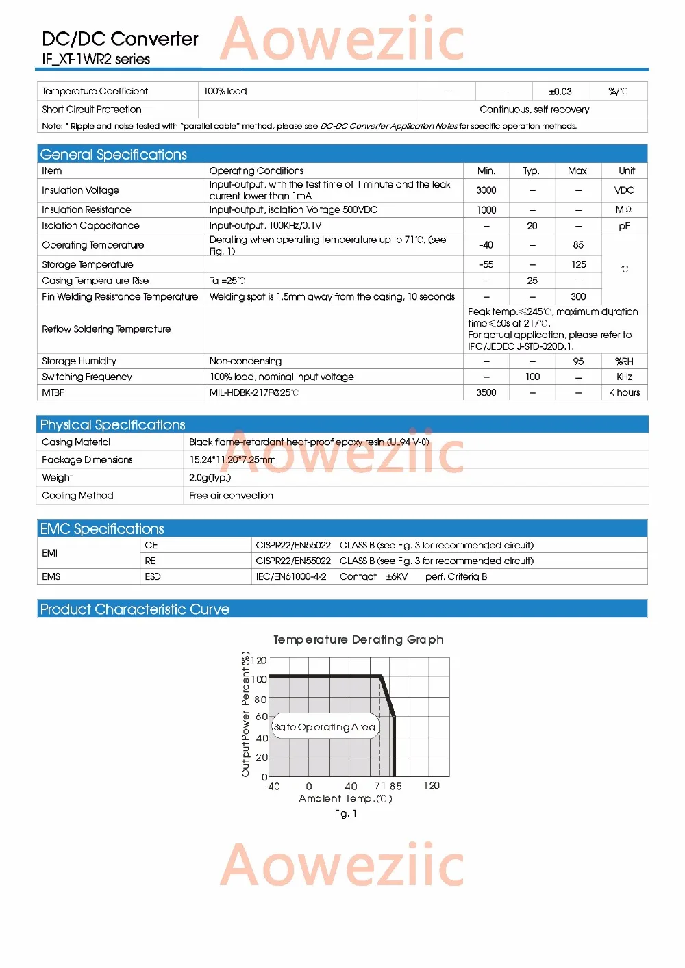 Aoweziic (1 шт.) (2 (5 (10 IF0512XT 1WR2 оригинальный SMD Вход: 5 В регулировать Выход: 12 0 08a DC 3 кВ