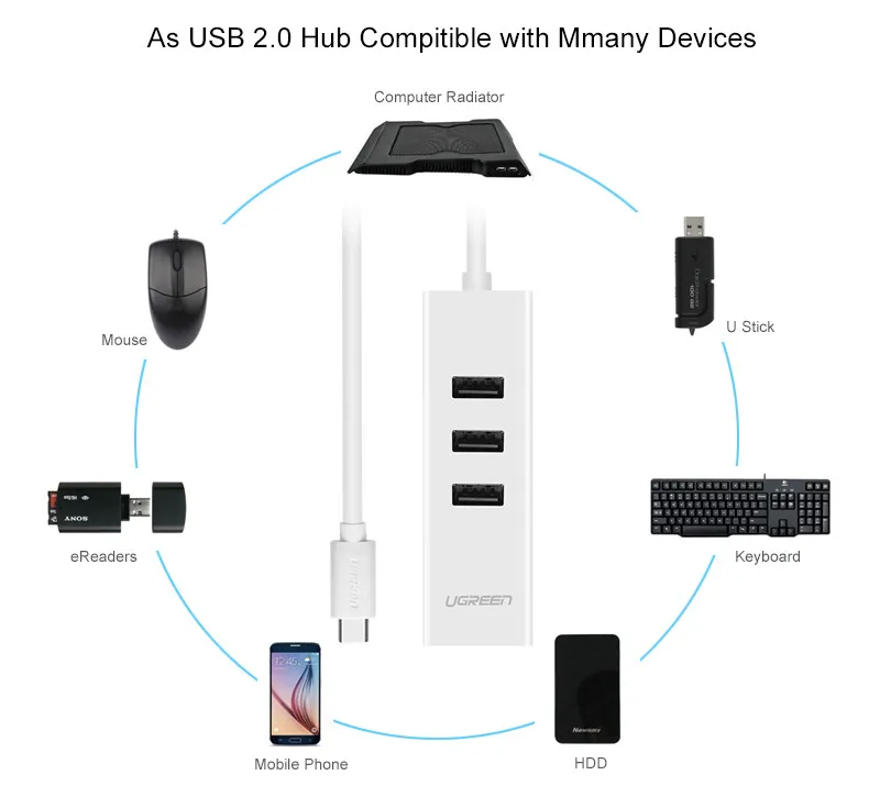 Адаптер Ugreen с USB Type C на Ethernet концентратор 2 0 3 портами сетевая карта RJ45 адаптер