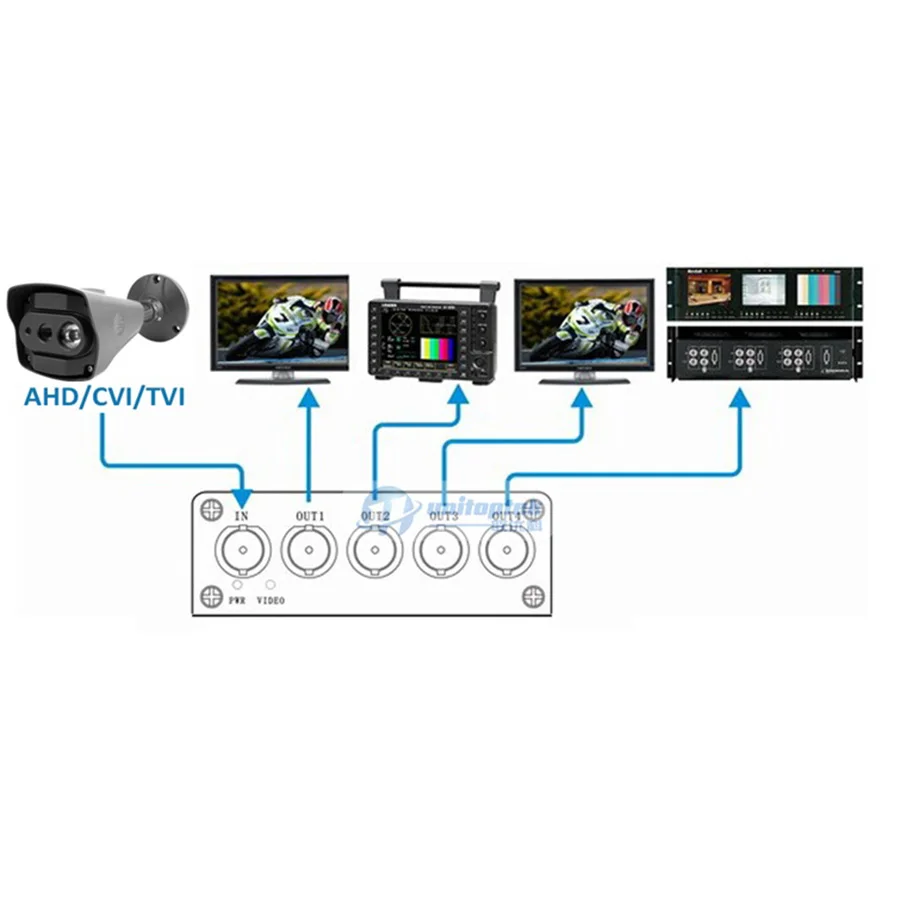 1CH в и 8CH выход Professional Analog HD Video Splitter поддержка HDCVI/HDTVI/AHD камеры BNC макс до 300 м 600 |