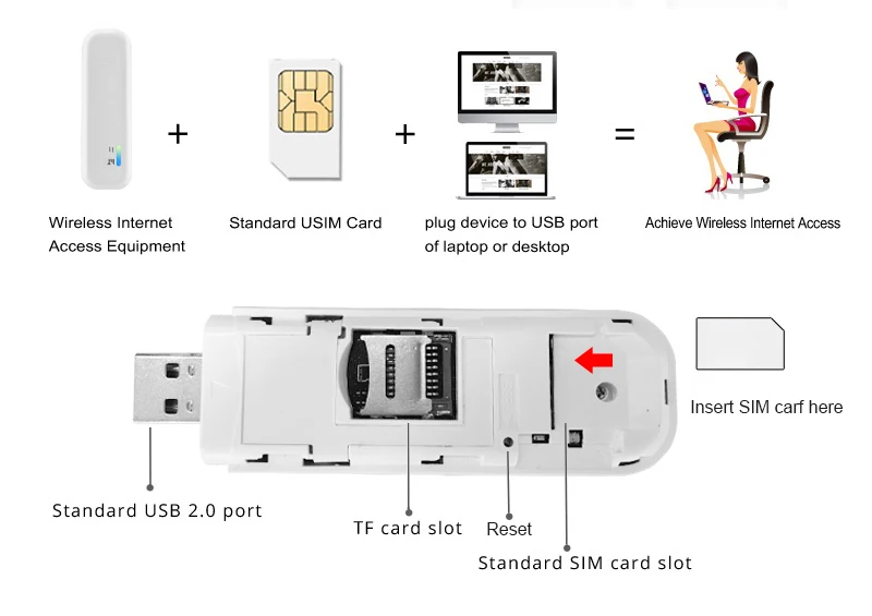 Cioswi беспроводной usb sim ключ универсальный модем для ноутбука внешний 150 Мбит/с lte Модем wifi B20 Qualcomm MDM9207 Быстрая