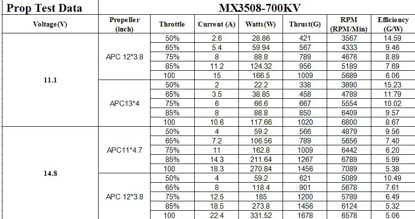4 шт./лот 3508 700KV 580KV 380KV CW CCW дисковый бесщеточный двигатель для дрона многоосевой летательный аппарат мультироторный Квадрокоптер Hexa Drone RC