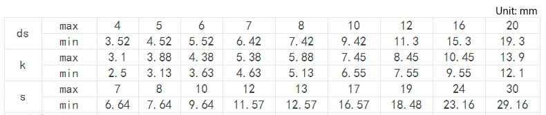 5/2 шт. M6/M8/M10 304 Нержавеющая сталь самонарезающие винты с шестигранной головкой, с шестигранной головкой самонарезающие винты, шурупы для дерева