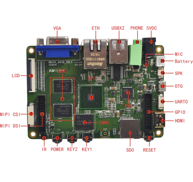 Ibox4418 Мини ПК S5P4418 ARM Cortex-A9 четырехъядерный 1 ГБ DDR3 8 ГБ EMMC демонстрационная плата мини ПК