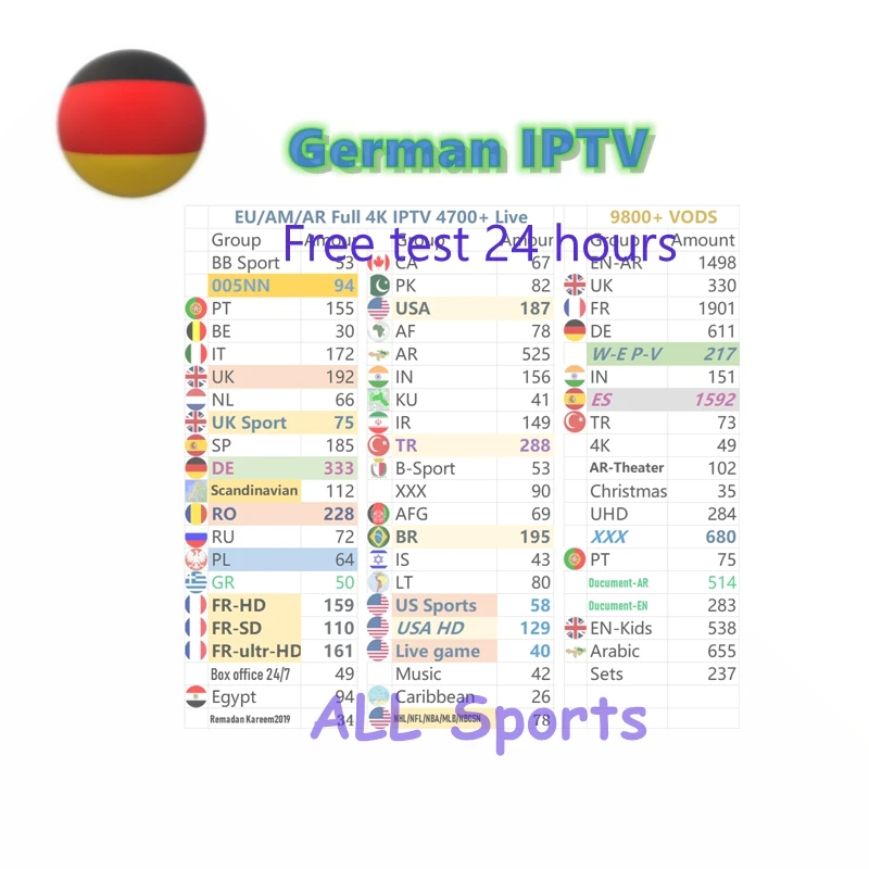 IPTV поддерживает 6000 Live взрослый xxx спортивные в Аравии, Стилизация под Британию, Италия, Франция, Швеция