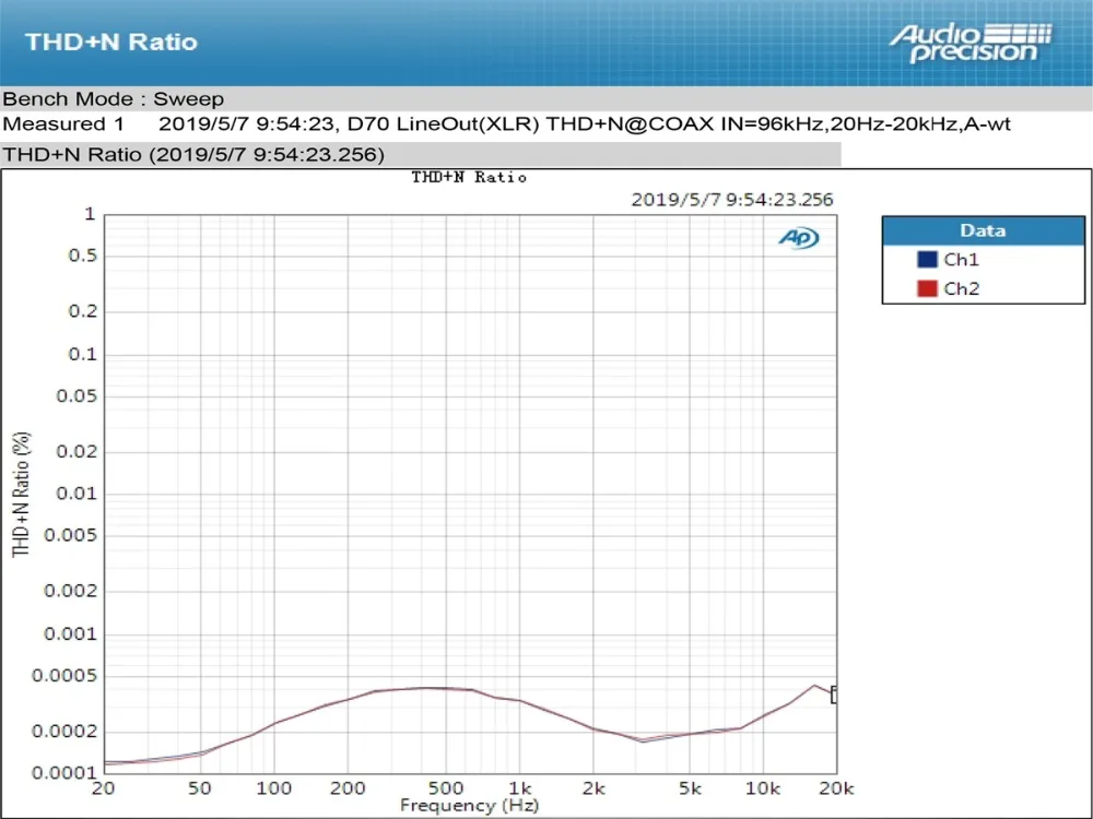 Топпинг D70 ЦАП Bluetooth усилитель для наушников Hifi USB ЦАП AK4497 Amp XMOS XU208 OPA1612 DSD512 оптический коаксиальный вход