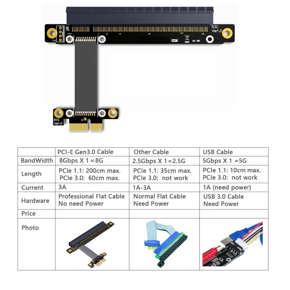 Переходный кабель PCI E Gen3.0 1x до 16x 30 см 40 50 60 расширитель Express X16 Прямоугольный
