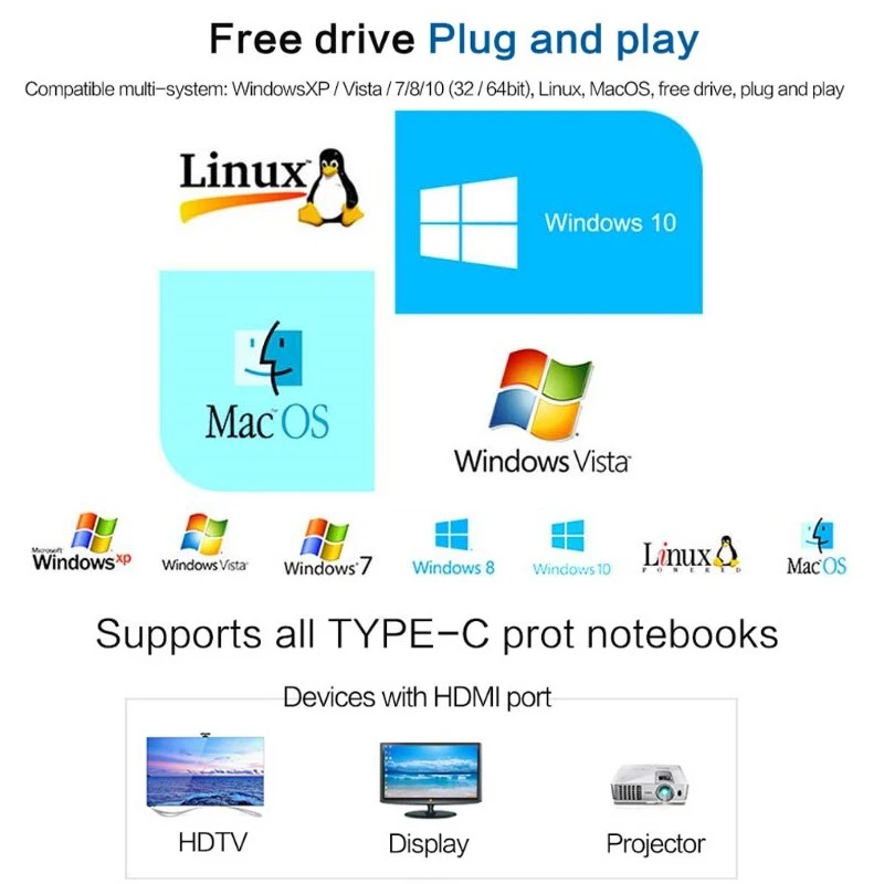 1 8 м Длина USB 3 Type C к HDMI кабель HD 4K 60Hz адаптер для Macbook Tablet PC телефонный iPhone