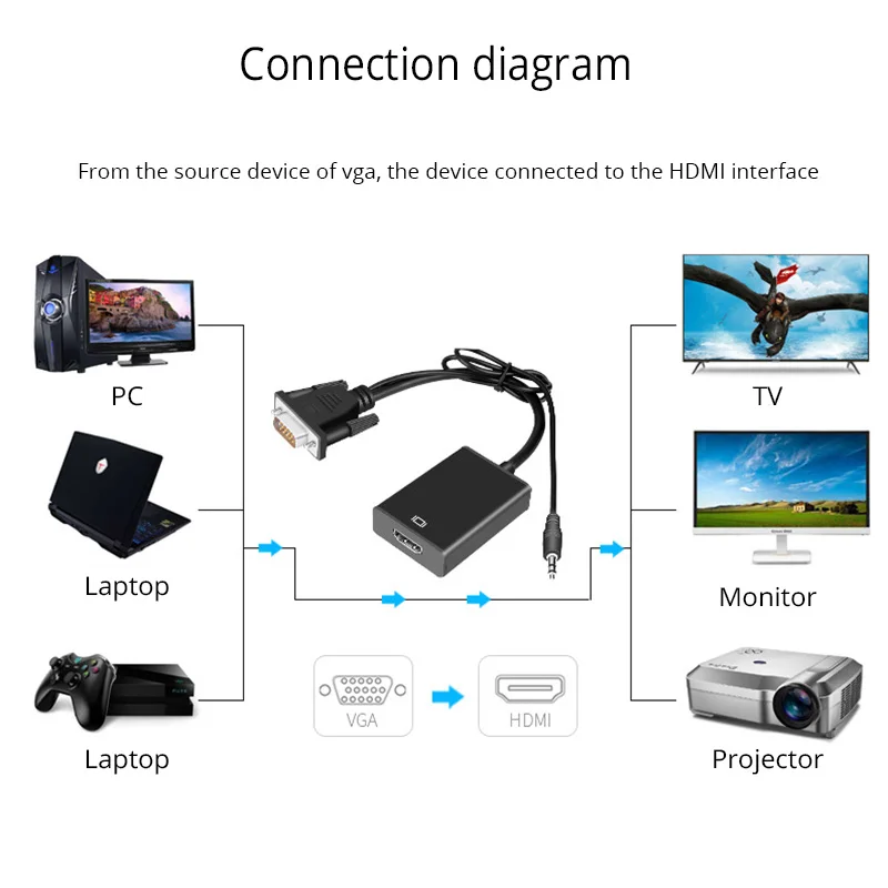 Sovawin преобразователь из VGA в HDMI адаптер с 3 5 мм аудио USB Micro Power 1080P HD Plug and Play мини