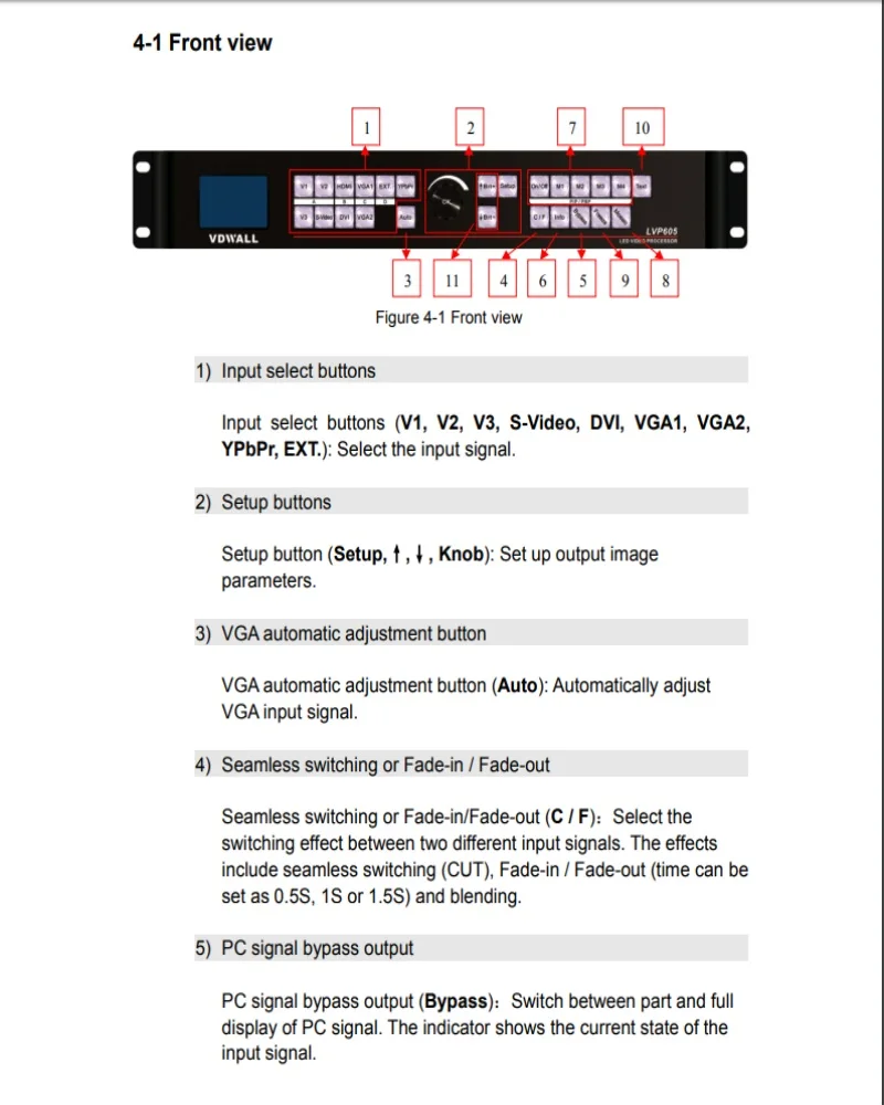VDWALL LVP605 расширения интерфейса может быть выбран в качестве 1xVideo и LVP 605S 1 xsdi/HD-SDI/3G-SDI Led Дисплей видеопроцессор