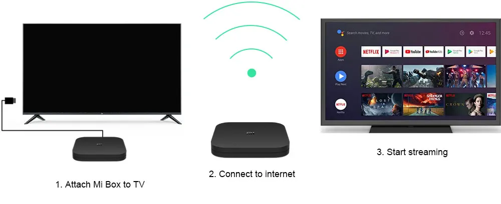 Global Xiaomi mi Box S 4K tv Box Cortex-A53 четырехъядерный 64 бит Mali-450 1000Mbp Android mi Box 2,4G/5,8G WiFi Google Cast mi Box S