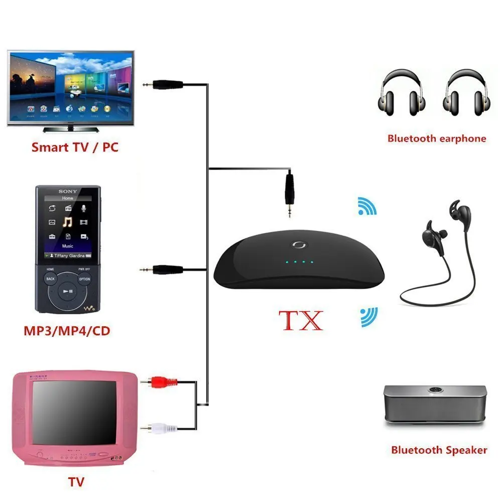 2017 Newest version Multi-Point 2 in 1 Bluetooth Transmitter & bluetooth Receiver Wireless A2DP 3.5mm Audio Adapter |