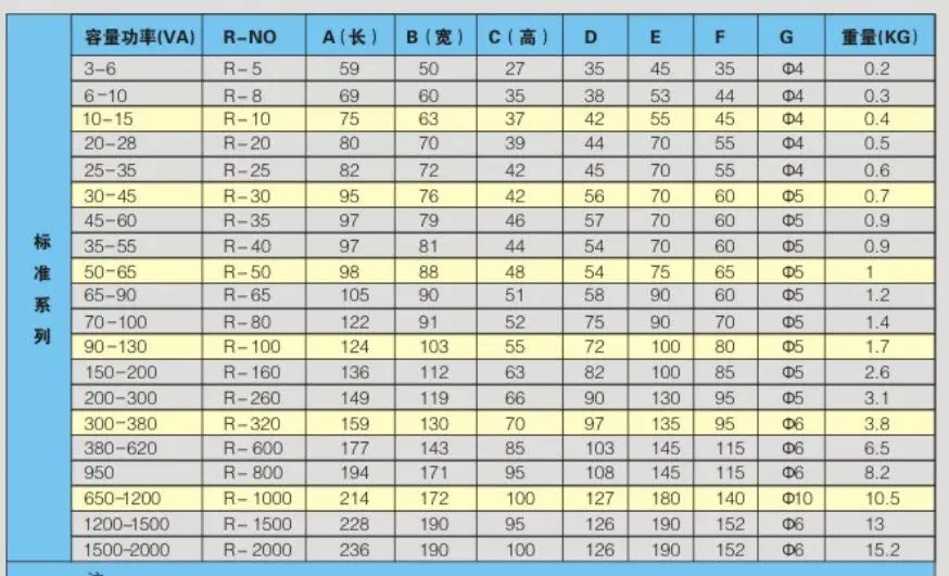 15V 1A 15V 1A трансформатор R Core R20 пользовательские трансформатор 220V 30VA медный щит для ЦАП-усилитель HIFI аудио декодер